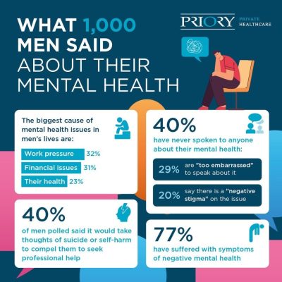 Men's Mental Health Statistics